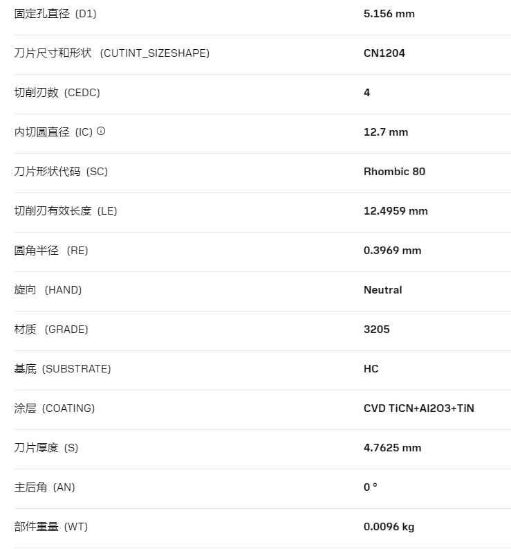 數(shù)控刀具批發(fā)、加工中心刀具、金屬加工刀具、外圓車刀、內(nèi)孔車削、切斷刀、切槽刀、端面切槽刀、螺紋車刀、螺紋銑刀、方肩銑刀、面銑刀、高進(jìn)給銑刀、銑槽、倒角銑削、U鉆、可轉(zhuǎn)位刀片鉆頭、可換頭鉆頭、硬質(zhì)合金鉆頭、粗鏜刀具、精鏜刀具、立銑刀、絲錐、鉸刀廠價直銷。