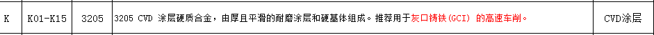 數(shù)控刀具批發(fā)、加工中心刀具、金屬加工刀具、外圓車刀、內(nèi)孔車削、切斷刀、切槽刀、端面切槽刀、螺紋車刀、螺紋銑刀、方肩銑刀、面銑刀、高進(jìn)給銑刀、銑槽、倒角銑削、U鉆、可轉(zhuǎn)位刀片鉆頭、可換頭鉆頭、硬質(zhì)合金鉆頭、粗鏜刀具、精鏜刀具、立銑刀、絲錐、鉸刀廠價直銷。