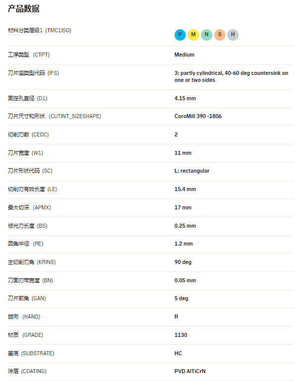 數控刀具批發、加工中心刀具、金屬加工刀具、外圓車刀、內孔車削、切斷刀、切槽刀、端面切槽刀、螺紋車刀、螺紋銑刀、方肩銑刀、面銑刀、高進給銑刀、銑槽、倒角銑削、U鉆、可轉位刀片鉆頭、可換頭鉆頭、硬質合金鉆頭、粗鏜刀具、精鏜刀具、立銑刀、絲錐、鉸刀廠價直銷。