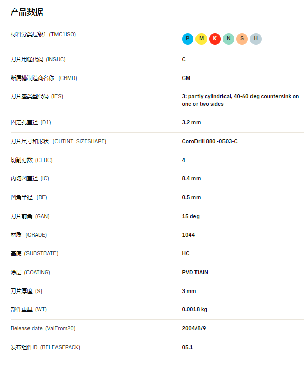 數(shù)控刀具批發(fā)、加工中心刀具、金屬加工刀具、外圓車刀、內(nèi)孔車削、切斷刀、切槽刀、端面切槽刀、螺紋車刀、螺紋銑刀、方肩銑刀、面銑刀、高進給銑刀、銑槽、倒角銑削、U鉆、可轉(zhuǎn)位刀片鉆頭、可換頭鉆頭、硬質(zhì)合金鉆頭、粗鏜刀具、精鏜刀具、立銑刀、絲錐、鉸刀廠價直銷。