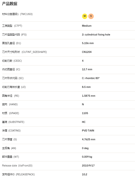 數(shù)控刀具批發(fā)、加工中心刀具、金屬加工刀具、外圓車刀、內(nèi)孔車削、切斷刀、切槽刀、端面切槽刀、螺紋車刀、螺紋銑刀、方肩銑刀、面銑刀、高進給銑刀、銑槽、倒角銑削、U鉆、可轉(zhuǎn)位刀片鉆頭、可換頭鉆頭、硬質(zhì)合金鉆頭、粗鏜刀具、精鏜刀具、立銑刀、絲錐、鉸刀廠價直銷。