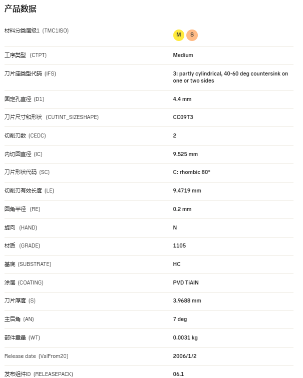 數(shù)控刀具批發(fā)、加工中心刀具、金屬加工刀具、外圓車刀、內(nèi)孔車削、切斷刀、切槽刀、端面切槽刀、螺紋車刀、螺紋銑刀、方肩銑刀、面銑刀、高進(jìn)給銑刀、銑槽、倒角銑削、U鉆、可轉(zhuǎn)位刀片鉆頭、可換頭鉆頭、硬質(zhì)合金鉆頭、粗鏜刀具、精鏜刀具、立銑刀、絲錐、鉸刀廠價直銷。