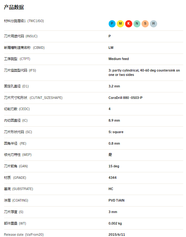 數控刀具批發、加工中心刀具、金屬加工刀具、外圓車刀、內孔車削、切斷刀、切槽刀、端面切槽刀、螺紋車刀、螺紋銑刀、方肩銑刀、面銑刀、高進給銑刀、銑槽、倒角銑削、U鉆、可轉位刀片鉆頭、可換頭鉆頭、硬質合金鉆頭、粗鏜刀具、精鏜刀具、立銑刀、絲錐、鉸刀廠價直銷。