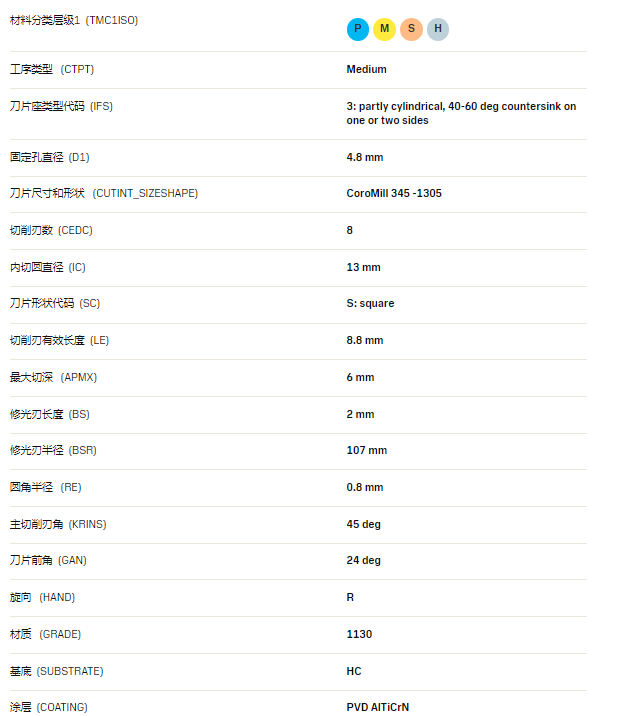 數控刀具批發、加工中心刀具、金屬加工刀具、外圓車刀、內孔車削、切斷刀、切槽刀、端面切槽刀、螺紋車刀、螺紋銑刀、方肩銑刀、面銑刀、高進給銑刀、銑槽、倒角銑削、U鉆、可轉位刀片鉆頭、可換頭鉆頭、硬質合金鉆頭、粗鏜刀具、精鏜刀具、立銑刀、絲錐、鉸刀廠價直銷。