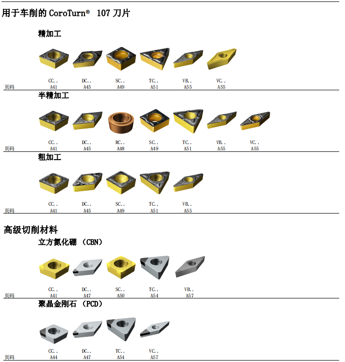 數控刀具批發、加工中心刀具、金屬加工刀具、外圓車刀、內孔車削、切斷刀、切槽刀、端面切槽刀、螺紋車刀、螺紋銑刀、方肩銑刀、面銑刀、高進給銑刀、銑槽、倒角銑削、U鉆、可轉位刀片鉆頭、可換頭鉆頭、硬質合金鉆頭、粗鏜刀具、精鏜刀具、立銑刀、絲錐、鉸刀廠價直銷。