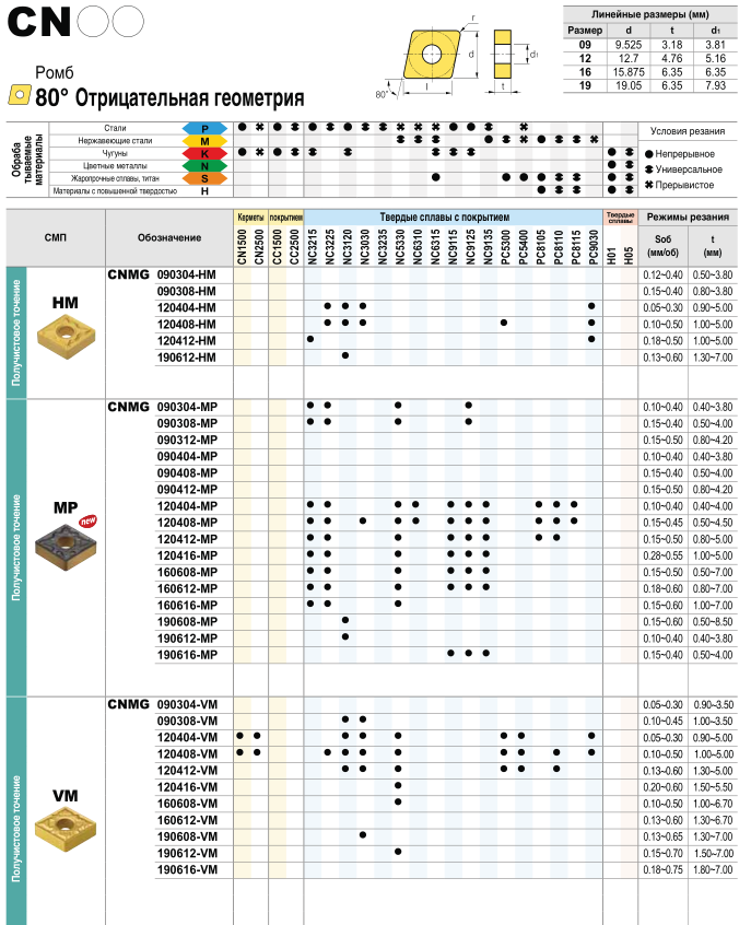 數(shù)控刀具批發(fā)、加工中心刀具、金屬加工刀具、外圓車刀、內(nèi)孔車削、切斷刀、切槽刀、端面切槽刀、螺紋車刀、螺紋銑刀、方肩銑刀、面銑刀、高進(jìn)給銑刀、銑槽、倒角銑削、U鉆、可轉(zhuǎn)位刀片鉆頭、可換頭鉆頭、硬質(zhì)合金鉆頭、粗鏜刀具、精鏜刀具、立銑刀、絲錐、鉸刀廠價直銷。