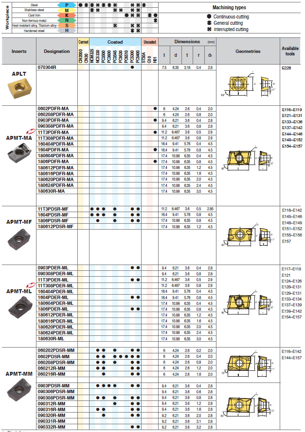 數控刀具批發、加工中心刀具、金屬加工刀具、外圓車刀、內孔車削、切斷刀、切槽刀、端面切槽刀、螺紋車刀、螺紋銑刀、方肩銑刀、面銑刀、高進給銑刀、銑槽、倒角銑削、U鉆、可轉位刀片鉆頭、可換頭鉆頭、硬質合金鉆頭、粗鏜刀具、精鏜刀具、立銑刀、絲錐、鉸刀廠價直銷。