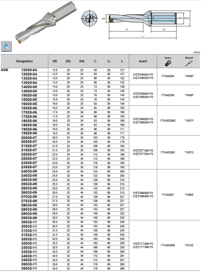 數(shù)控刀具批發(fā)、加工中心刀具、金屬加工刀具、外圓車刀、內(nèi)孔車削、切斷刀、切槽刀、端面切槽刀、螺紋車刀、螺紋銑刀、方肩銑刀、面銑刀、高進給銑刀、銑槽、倒角銑削、U鉆、可轉(zhuǎn)位刀片鉆頭、可換頭鉆頭、硬質(zhì)合金鉆頭、粗鏜刀具、精鏜刀具、立銑刀、絲錐、鉸刀廠價直銷。