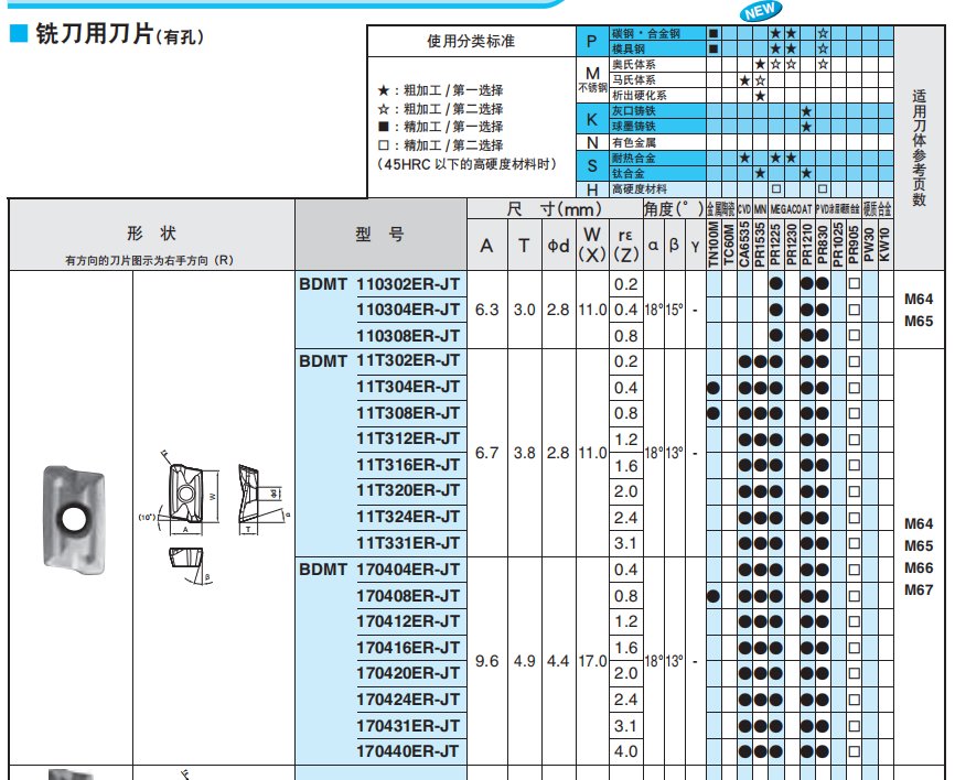 數控刀具批發、加工中心刀具、金屬加工刀具、外圓車刀、內孔車削、切斷刀、切槽刀、端面切槽刀、螺紋車刀、螺紋銑刀、方肩銑刀、面銑刀、高進給銑刀、銑槽、倒角銑削、U鉆、可轉位刀片鉆頭、可換頭鉆頭、硬質合金鉆頭、粗鏜刀具、精鏜刀具、立銑刀、絲錐、鉸刀廠價直銷。